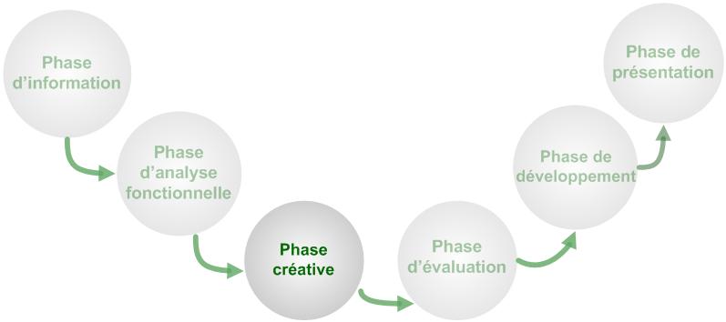 VA Timeline