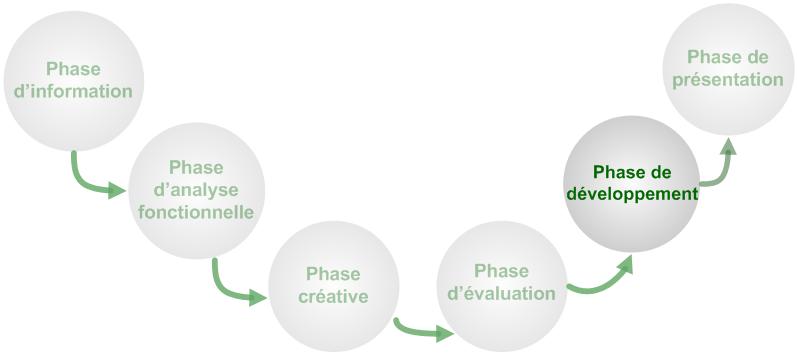 VA Timeline