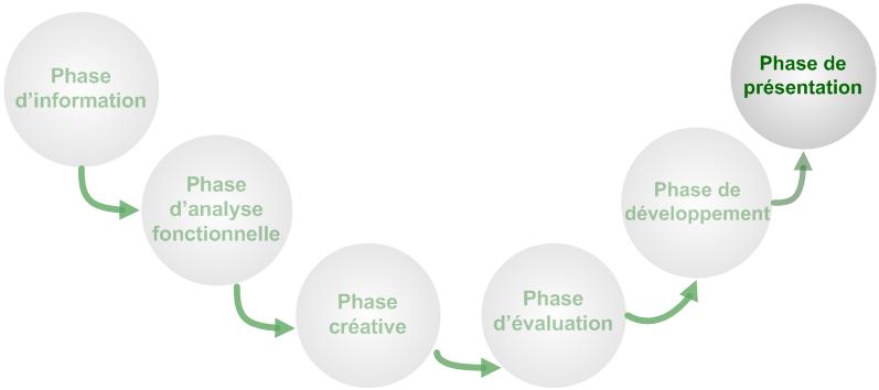 VA Timeline