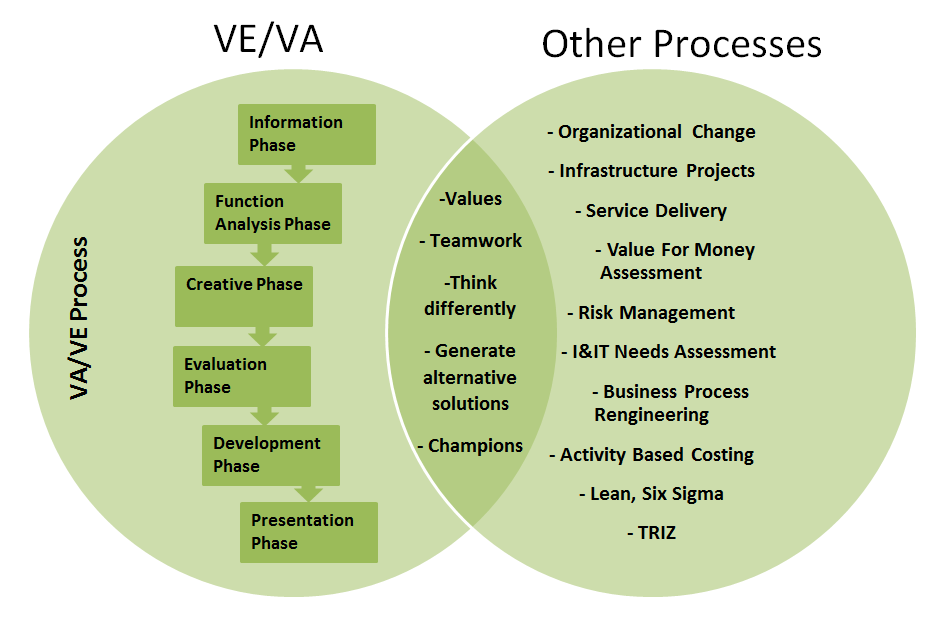 Other Methodologies